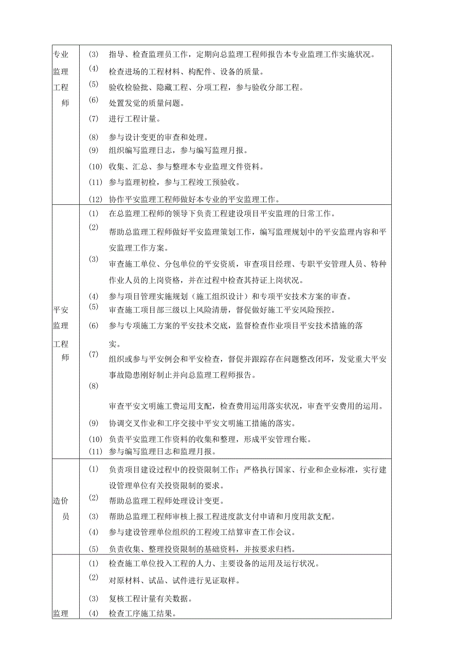 2024国网标准化管理手册变电.docx_第2页