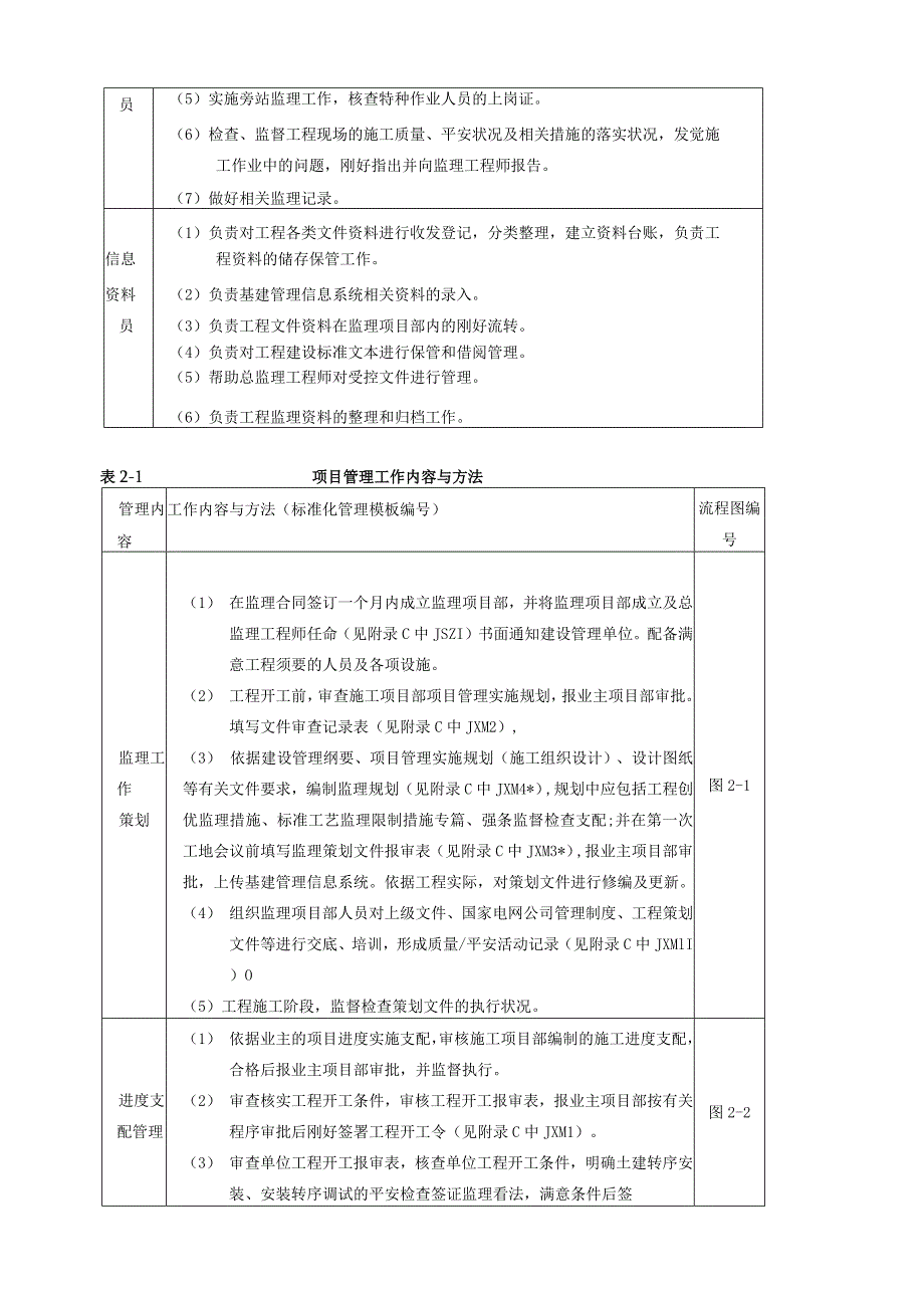 2024国网标准化管理手册变电.docx_第3页