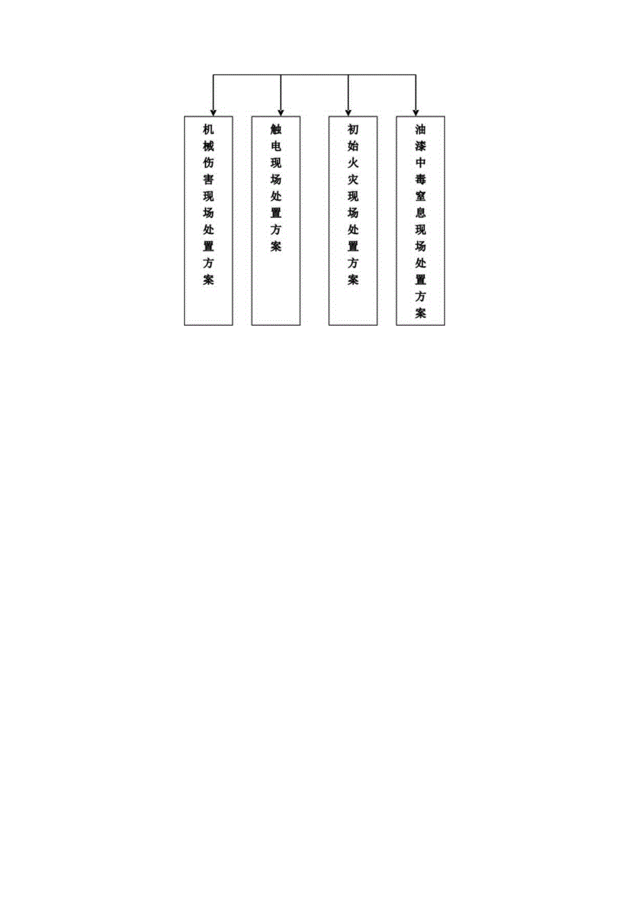 X木制品加工厂应急预案.docx_第3页