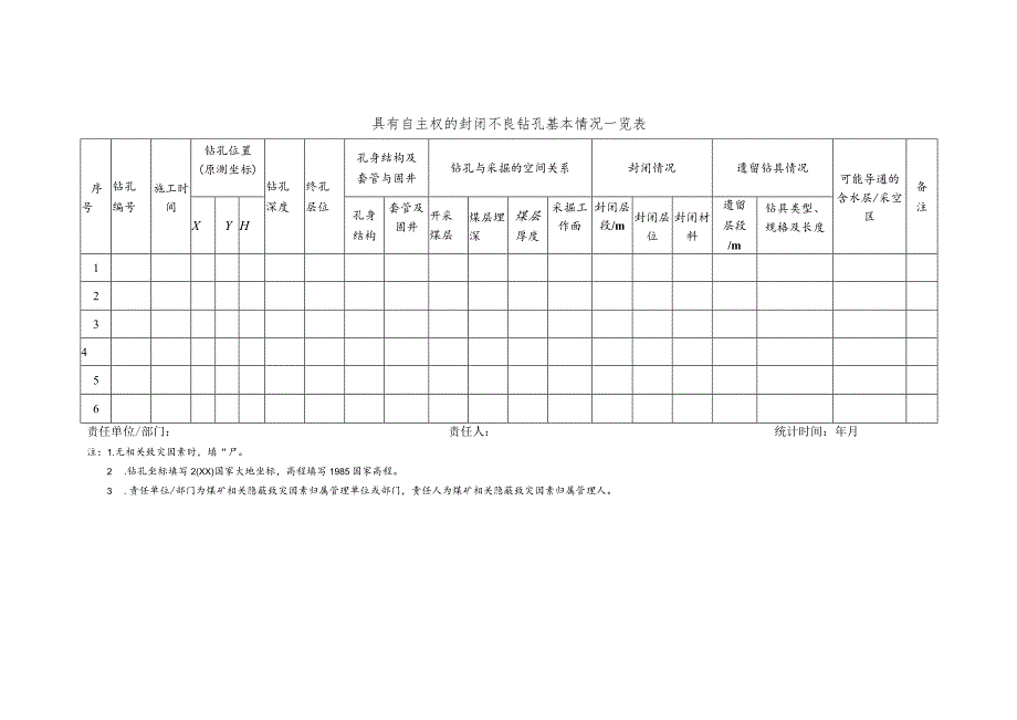 具有自主权的封闭不良钻孔基本情况一览表.docx_第1页