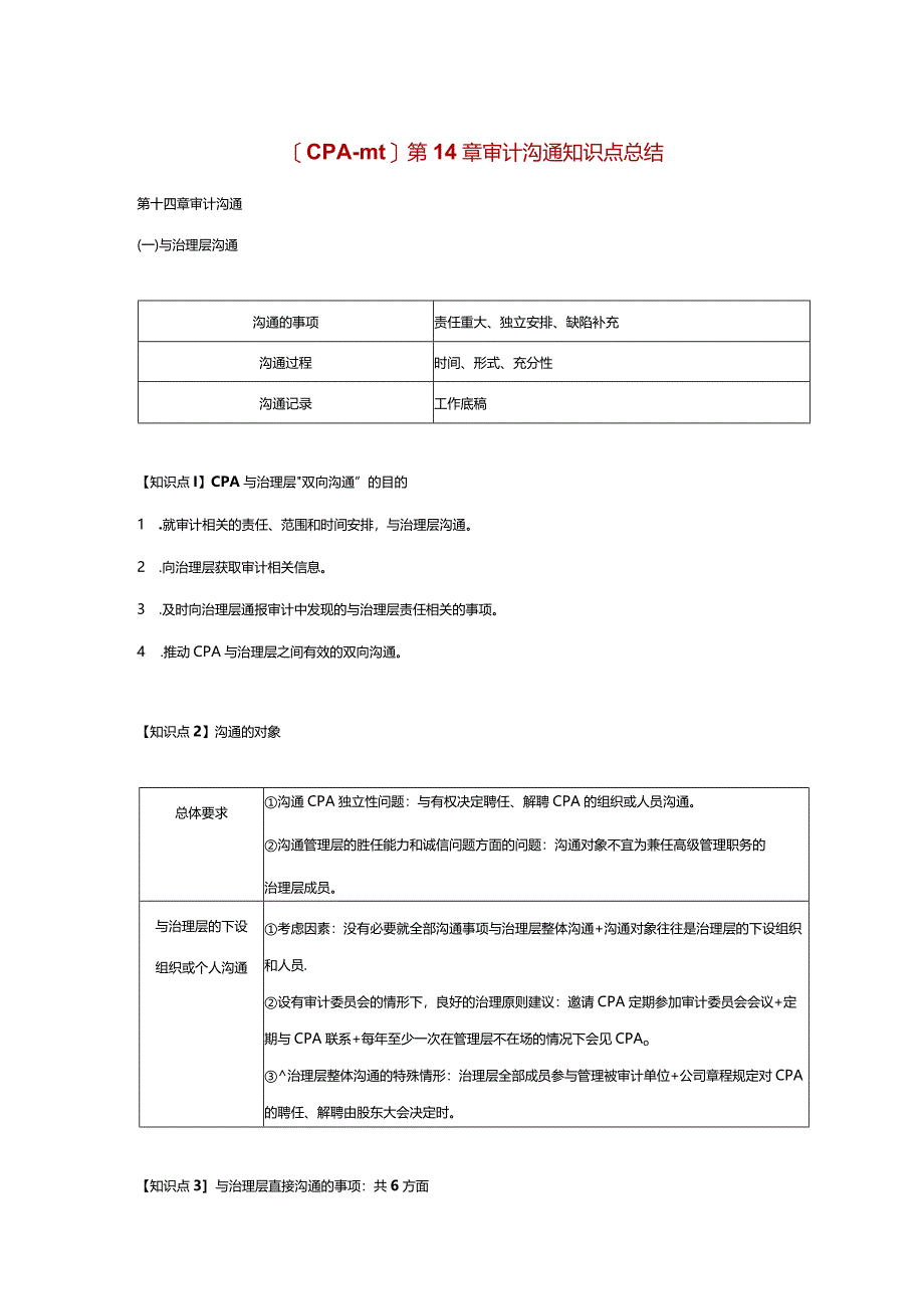 【CPA-审计】第14章 审计沟通知识点总结.docx_第1页