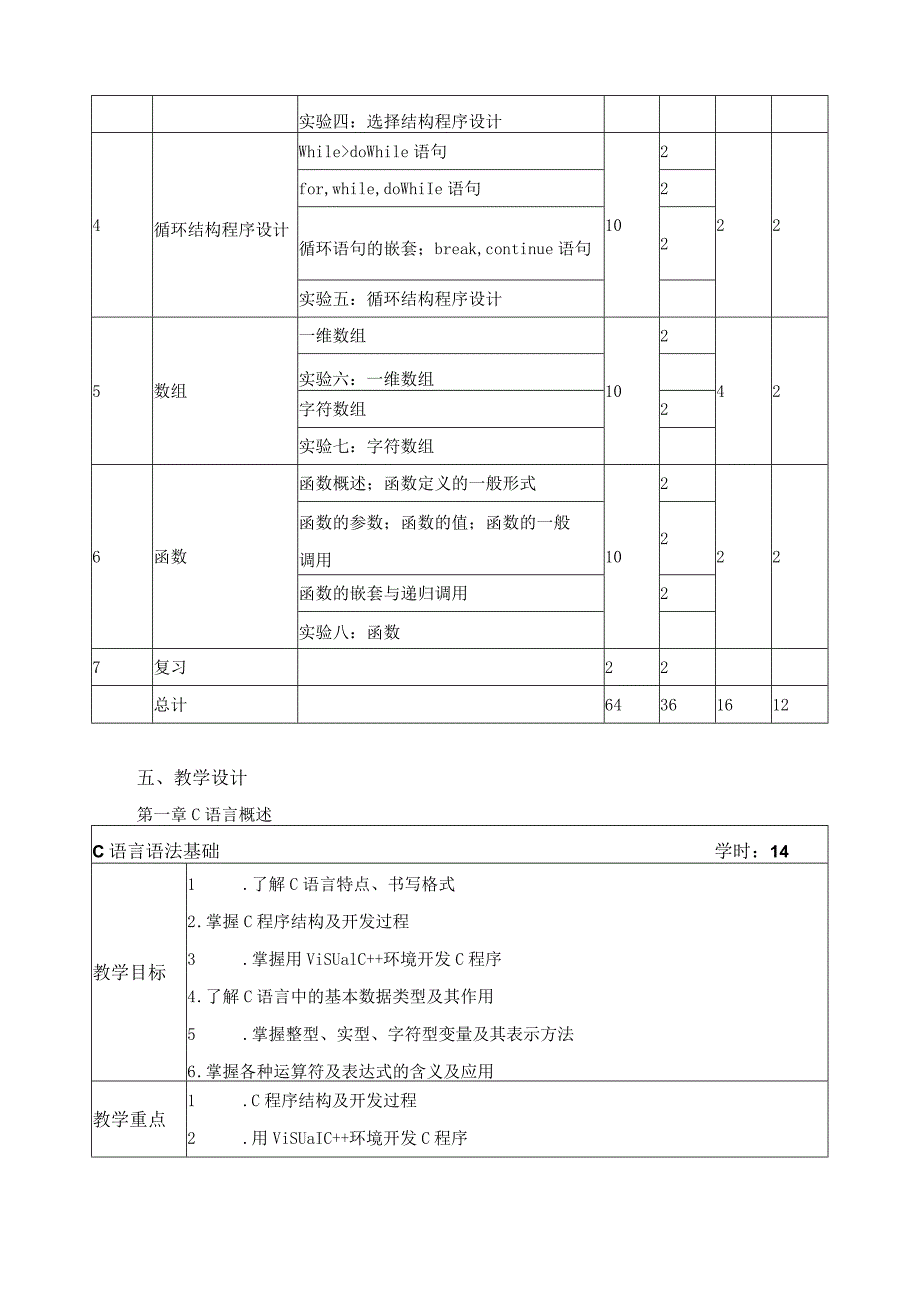 《程序设计基础》课程标准.docx_第3页