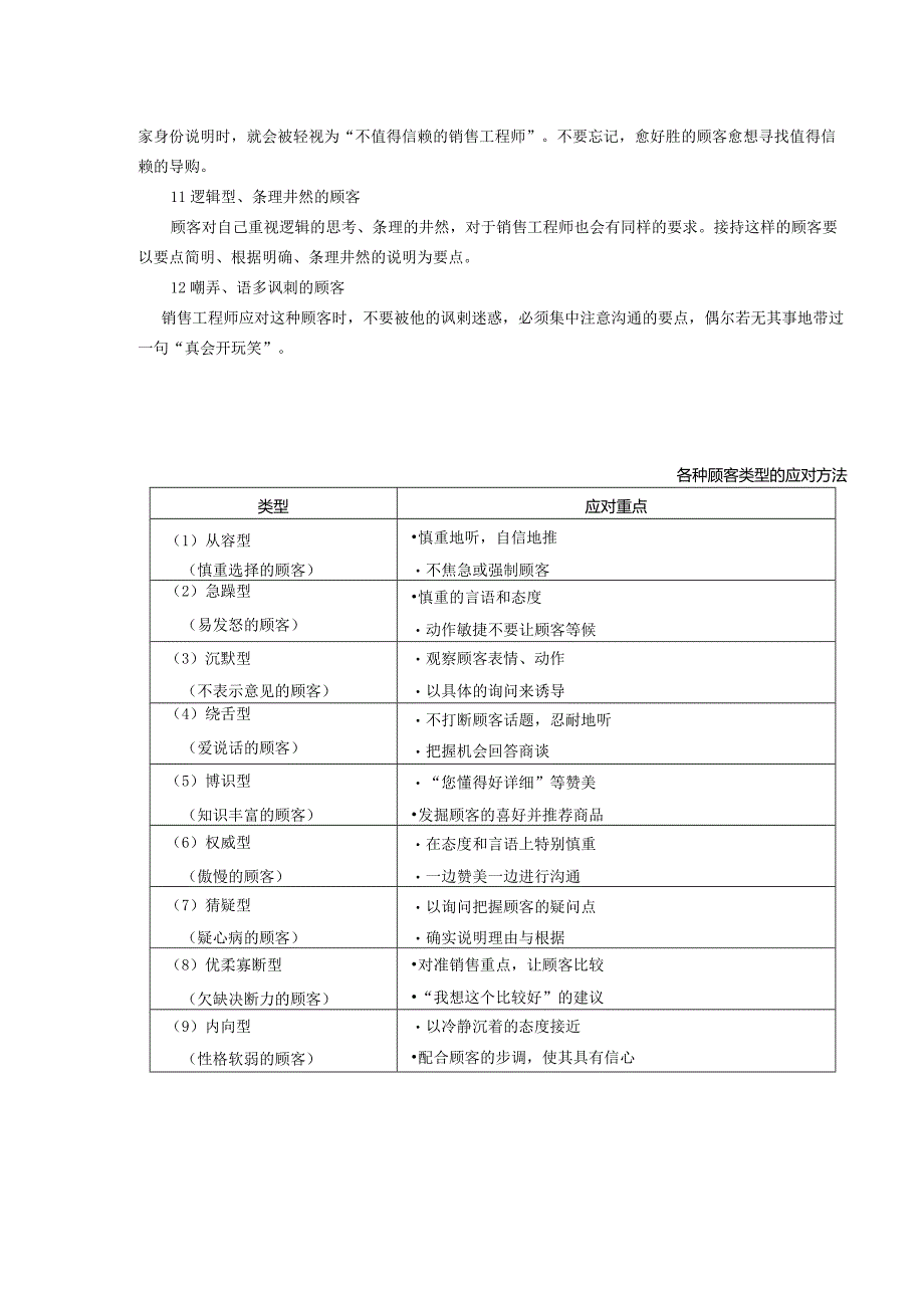 连锁店门店销售导购各类顾客应对方法.docx_第2页