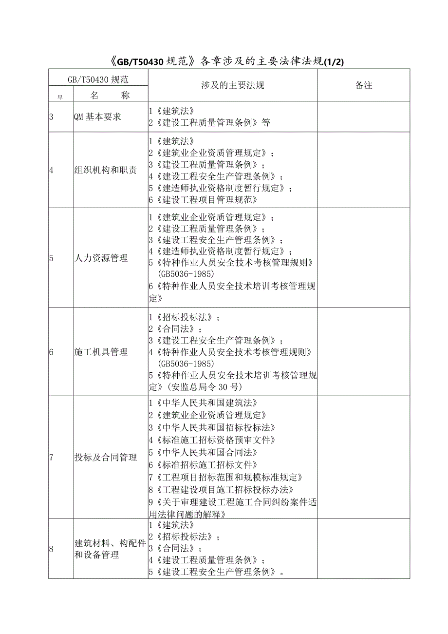 5.2 《GBT50430规范》各章涉及的主要法律法规.docx_第1页