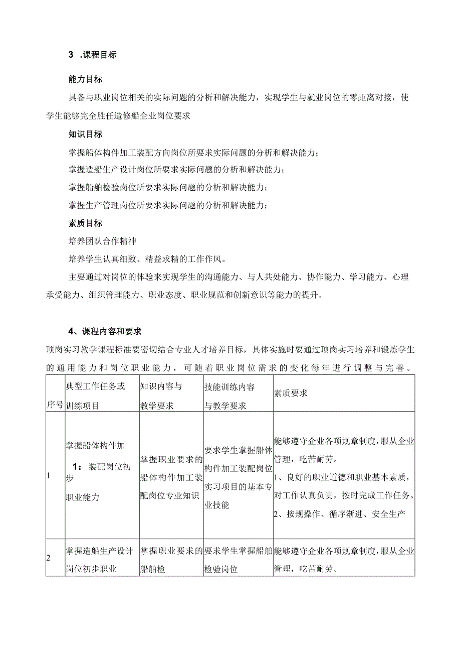 《船舶工程技术顶岗实习》课程标准.docx_第2页