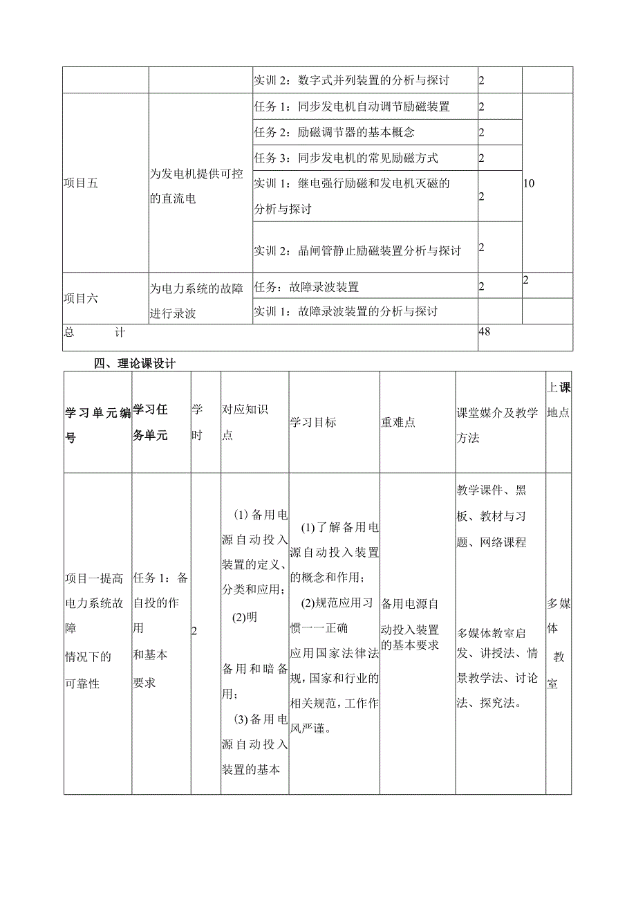 《电力系统自动装置》课程标准.docx_第3页