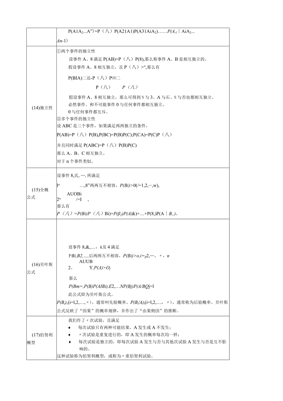 概率论与数理统计复习大全.docx_第3页