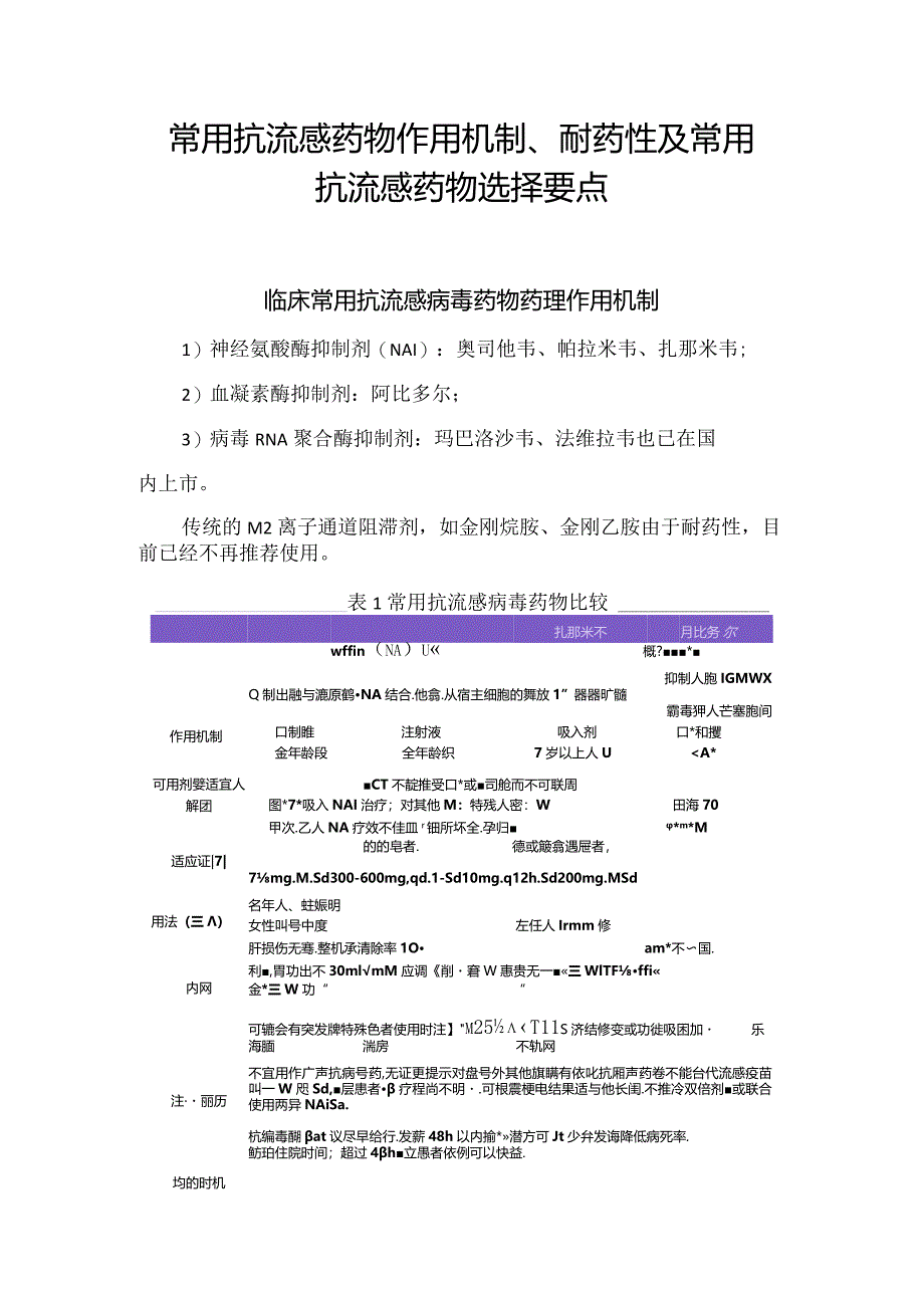 常用抗流感药物作用机制、耐药性及常用抗流感药物选择要点.docx_第1页