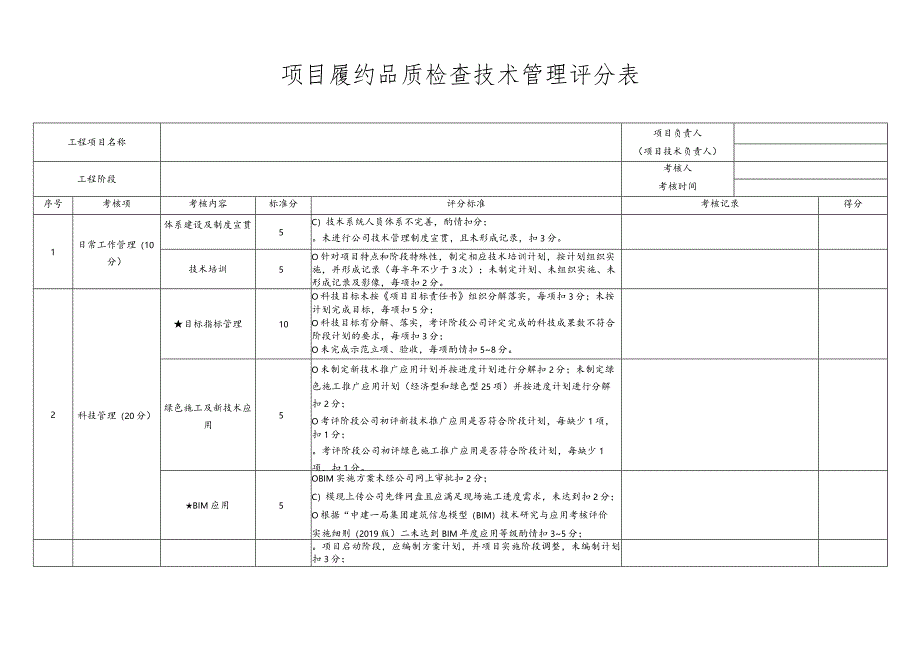 项目履约品质检查技术管理评分表.docx_第1页