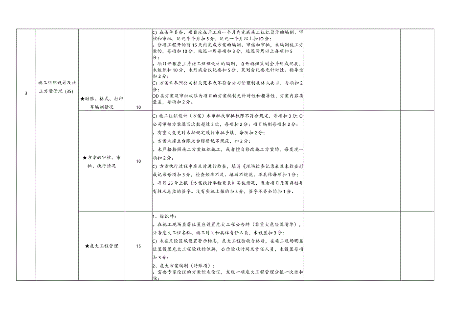 项目履约品质检查技术管理评分表.docx_第2页