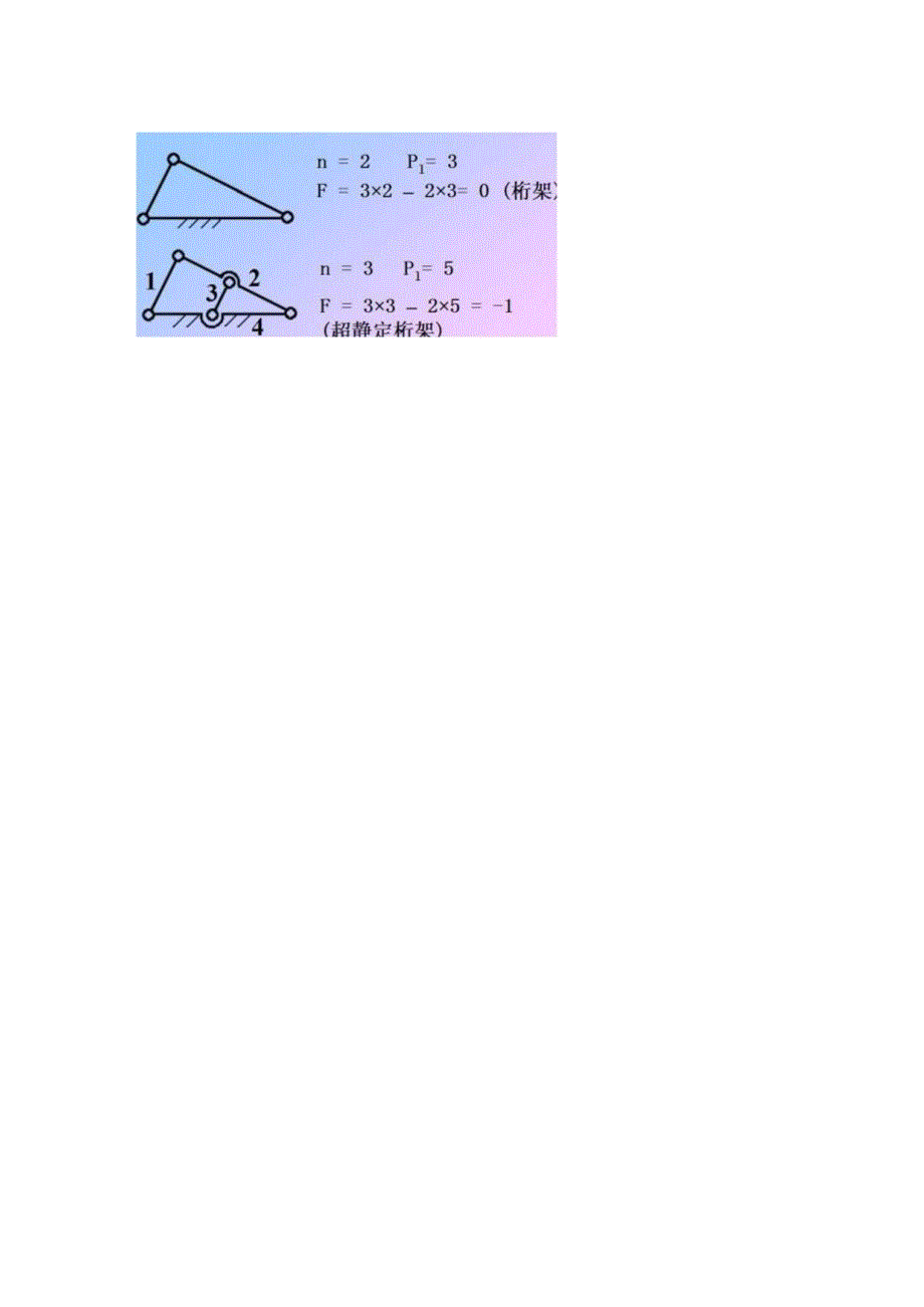 机械设计基础课程知识点梳理汇总.docx_第3页