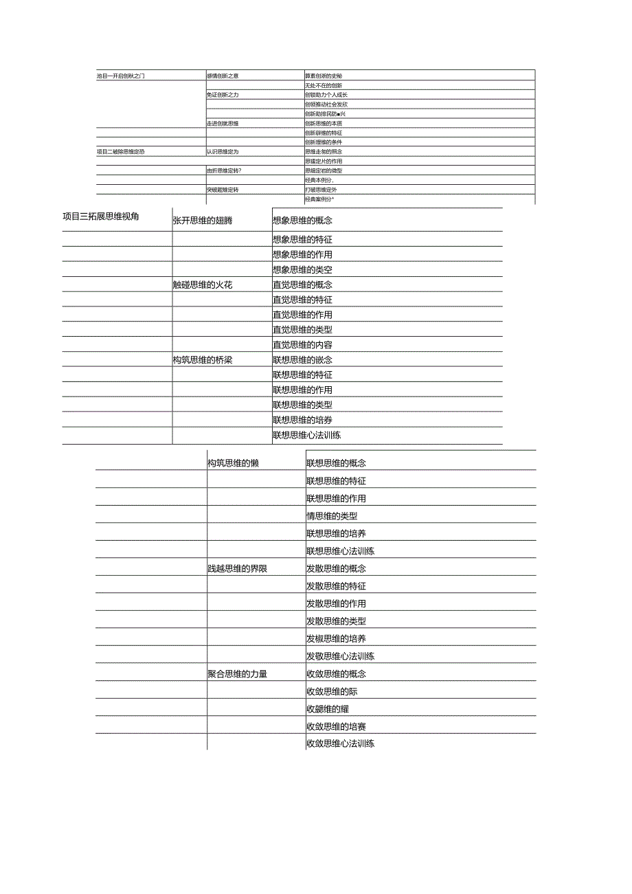 《创新思维与新方法》课程标准.docx_第3页