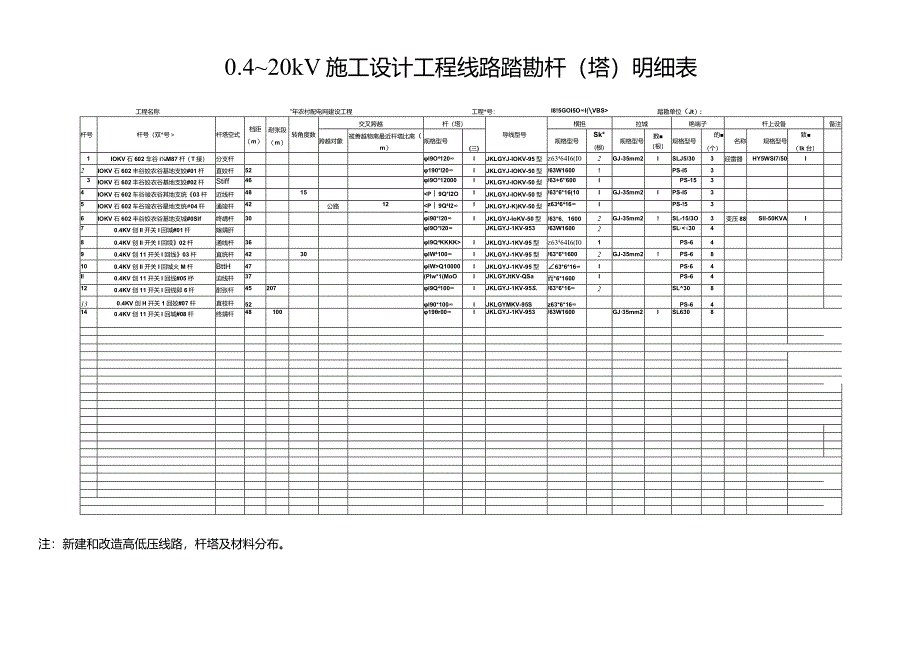 8.30.4～20kV施工设计工程线路踏勘杆（塔）明细表.docx_第1页