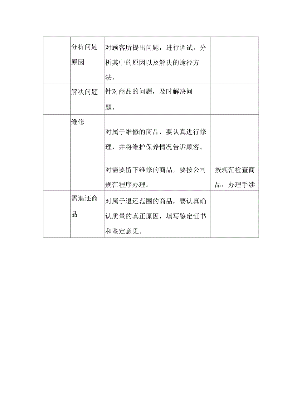 电器商场门店维修验机服务规范.docx_第2页