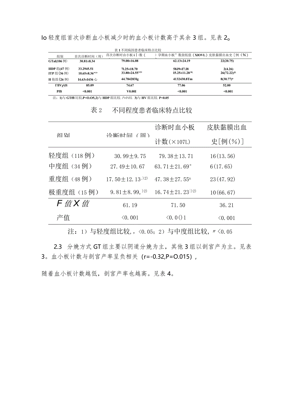 妊娠合并血小板减少215例临床分析.docx_第3页