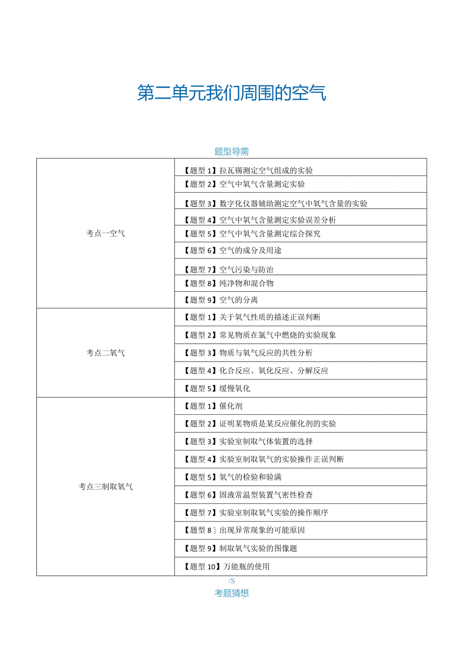 第二单元 我们周围的空气【考题猜想】（24大题型）（原卷版）.docx_第1页