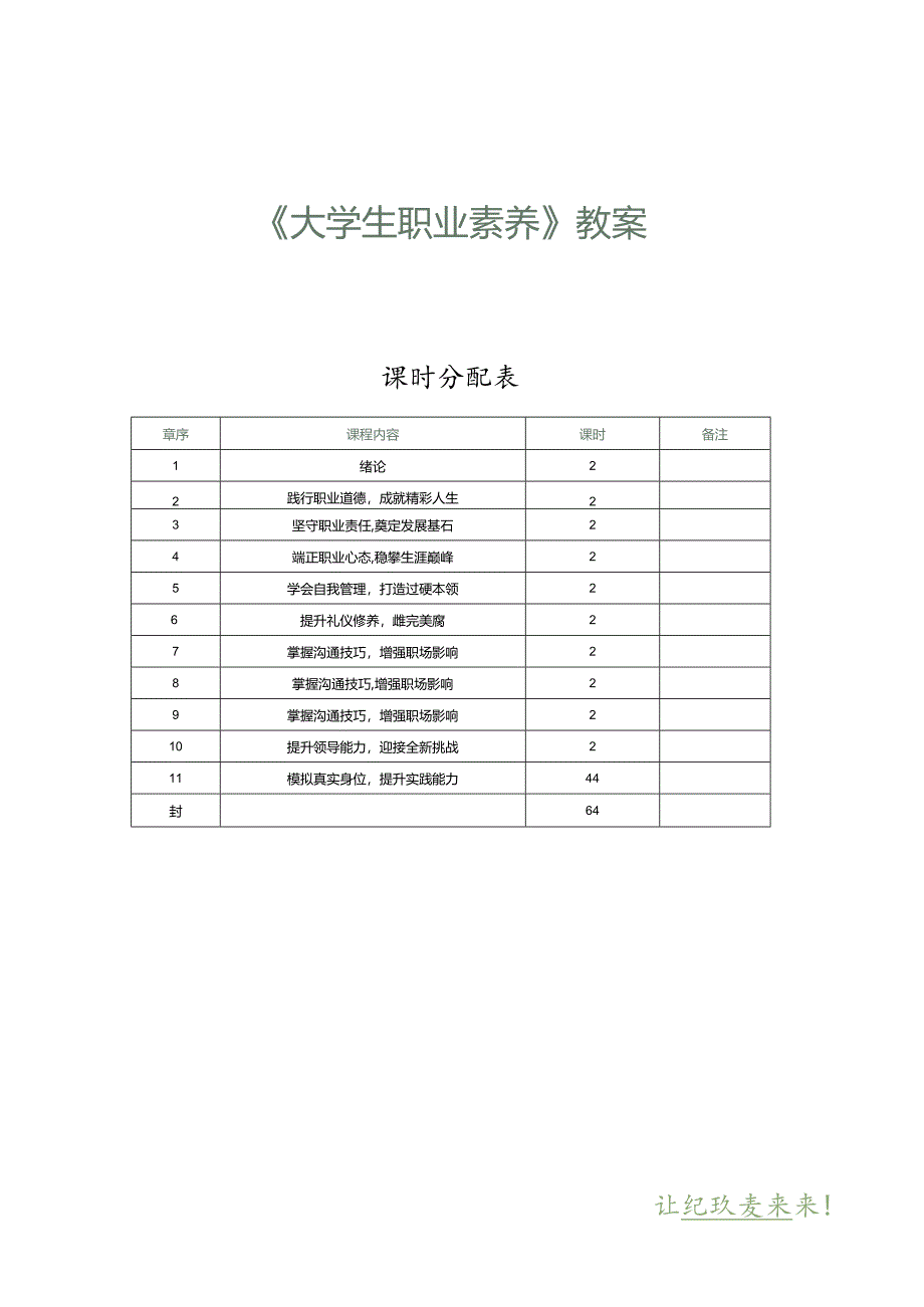 《大学生职业素养》教案 第1课 绪论.docx_第1页