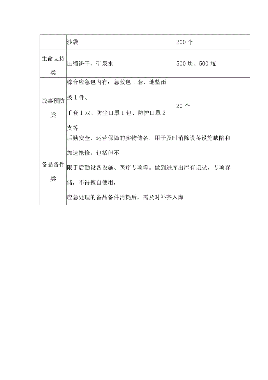 医院大后勤联动应急预案.docx_第3页