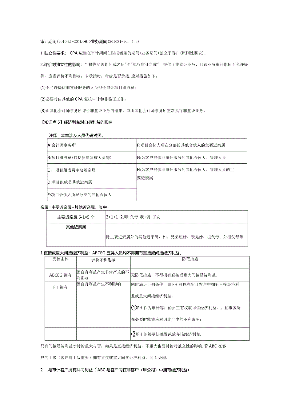 【CPA-审计】第23章 审计业务对独立性的要求知识点总结.docx_第2页