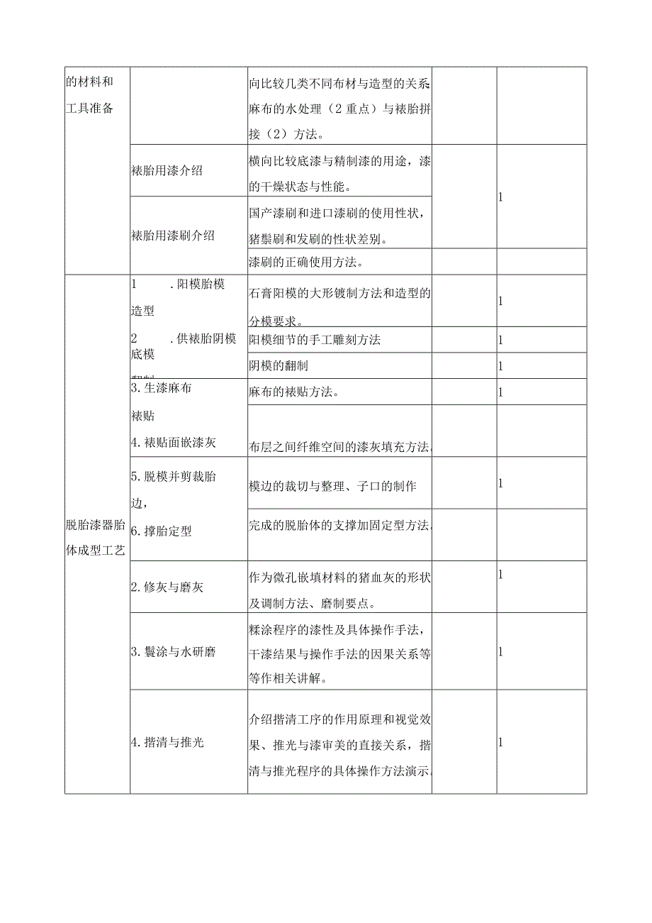 《脱胎漆器制作工艺—胎体成型工艺》课程设计.docx_第3页