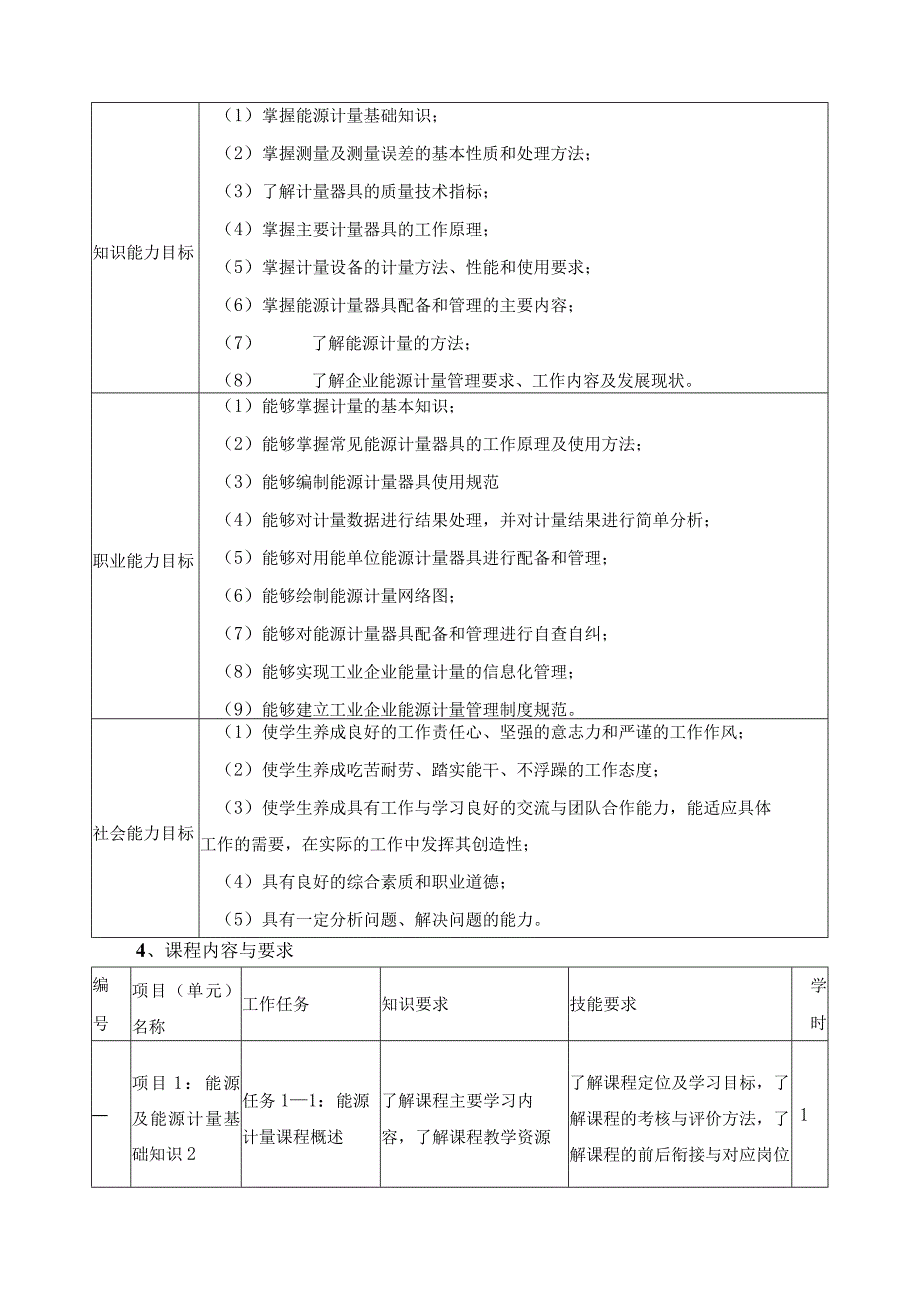 《能源计量》课程标准.docx_第2页