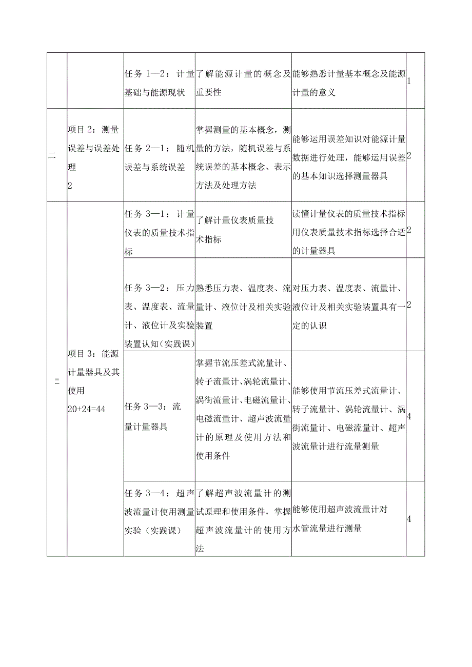 《能源计量》课程标准.docx_第3页