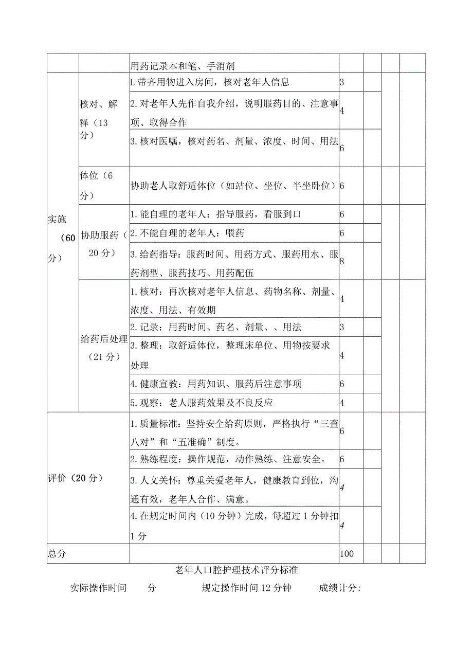 《老年人护理》课程操作评分标准.docx_第3页