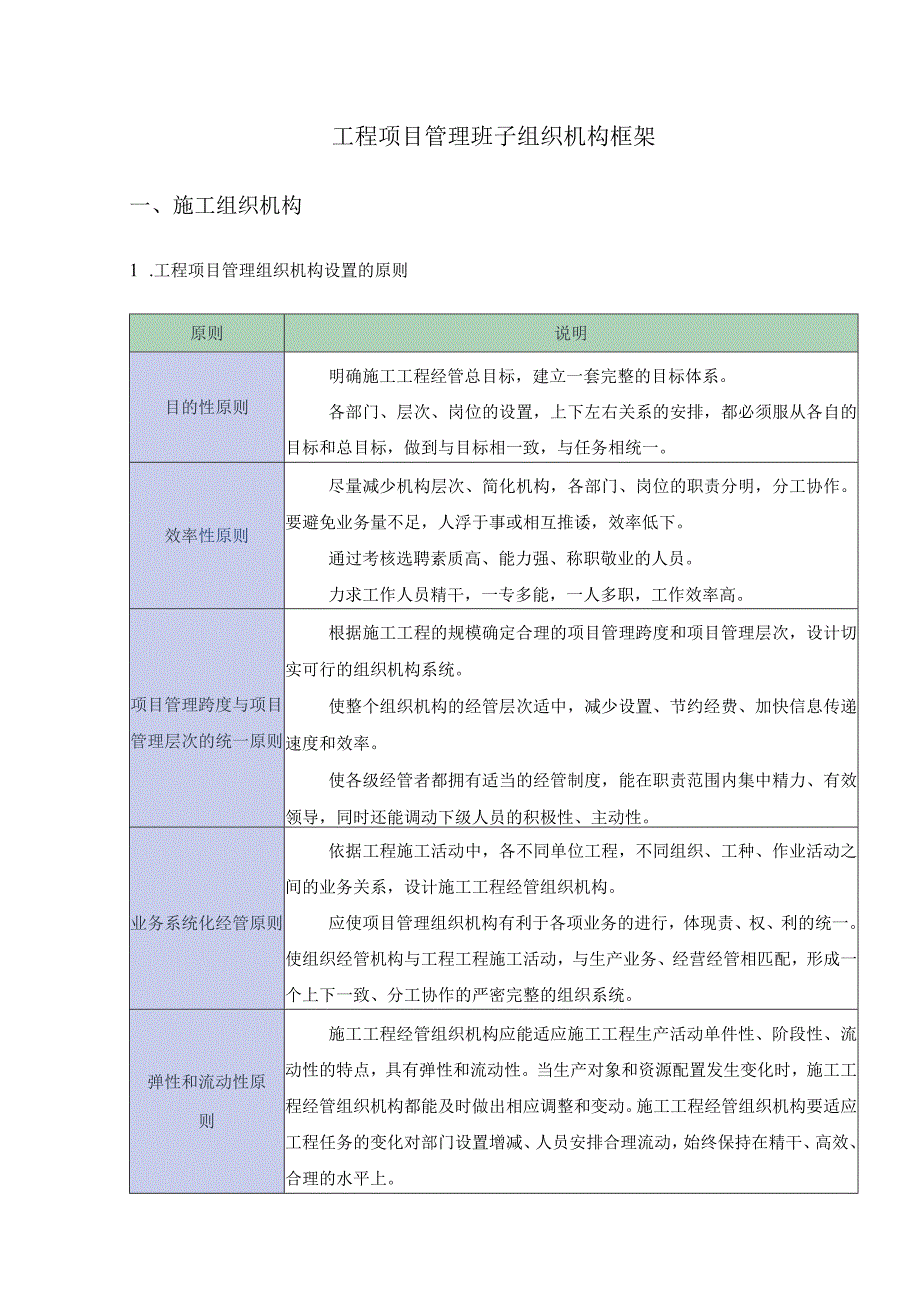 工程项目管理班子组织机构框架.docx_第1页