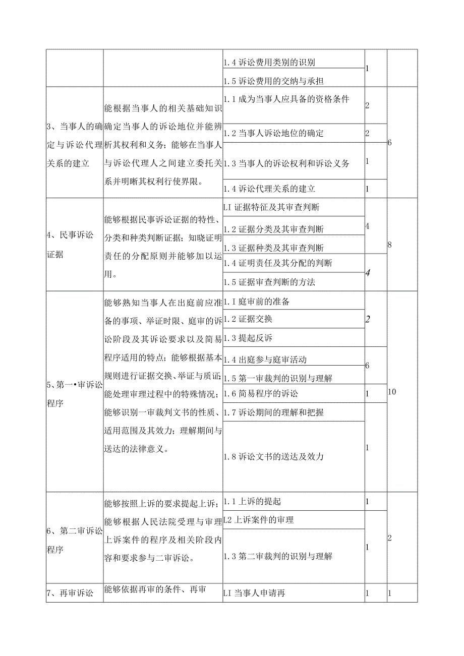 《民事诉讼法原理与实务》课程标准.docx_第3页