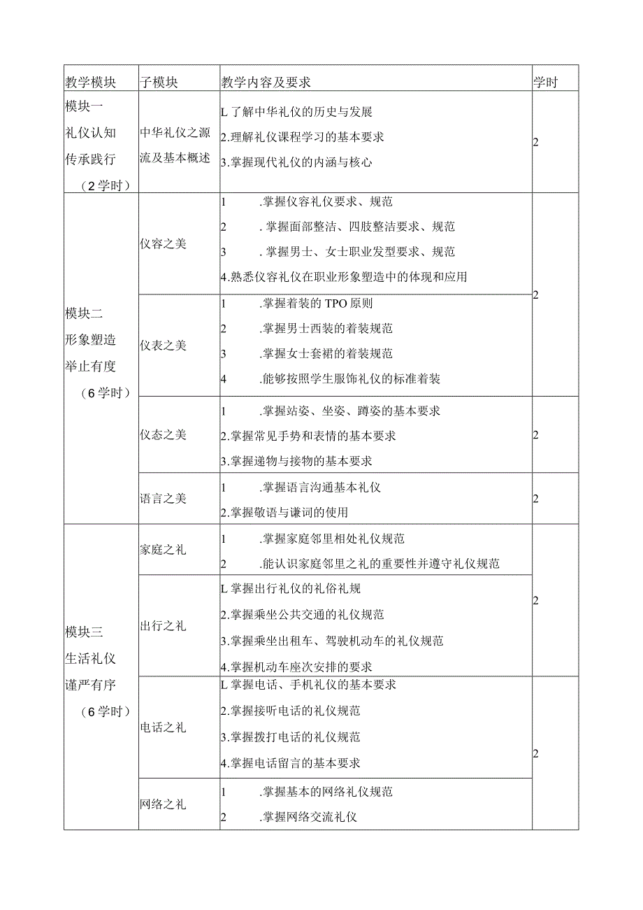 《礼仪教育》课程标准.docx_第2页