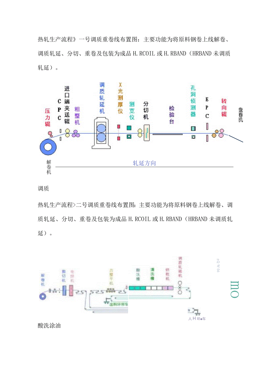 热轧、冷轧、退火、热镀锌等数十张工艺图详解.docx_第3页