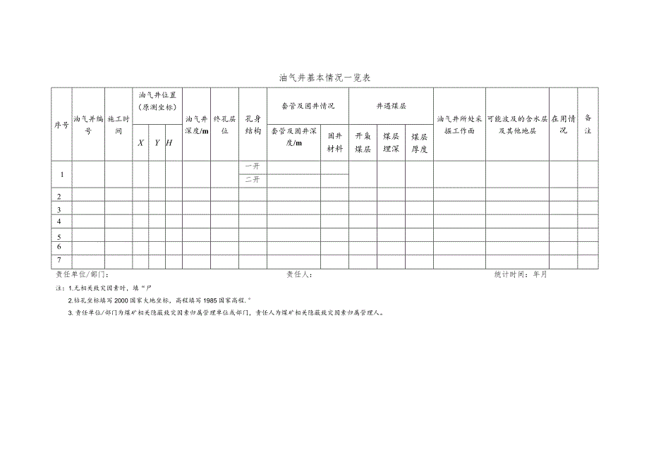 油气井基本情况一览表.docx_第1页