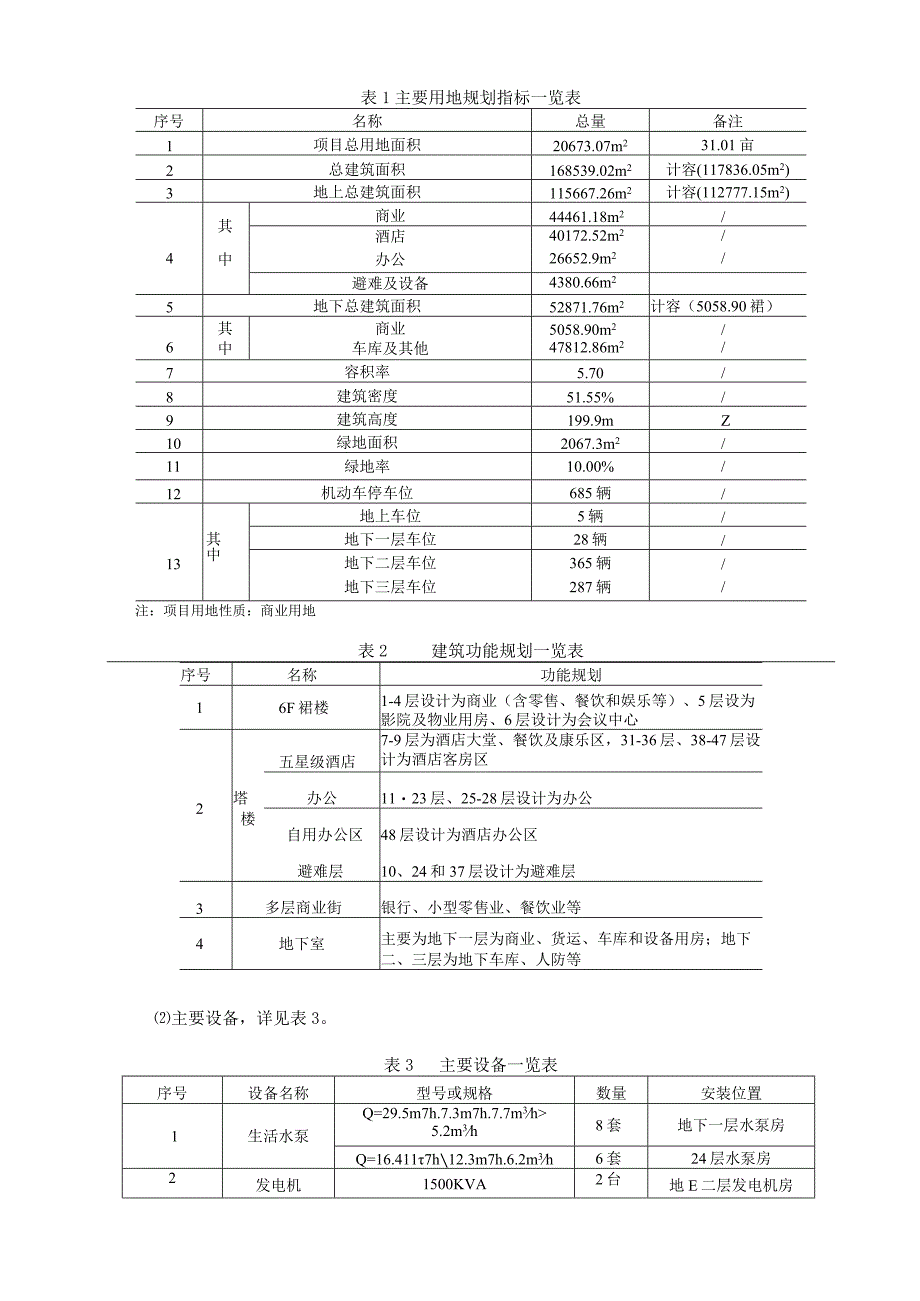 江西正盛时代置业有限公司正盛太古港商业城项目环评报告.docx_第3页