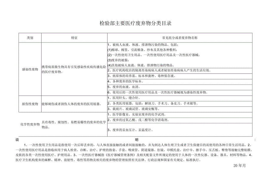 检验科医疗废物处理记录表.docx_第3页