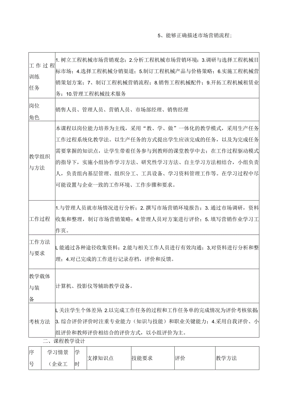 《工程机械配件营销》课程标准.docx_第2页