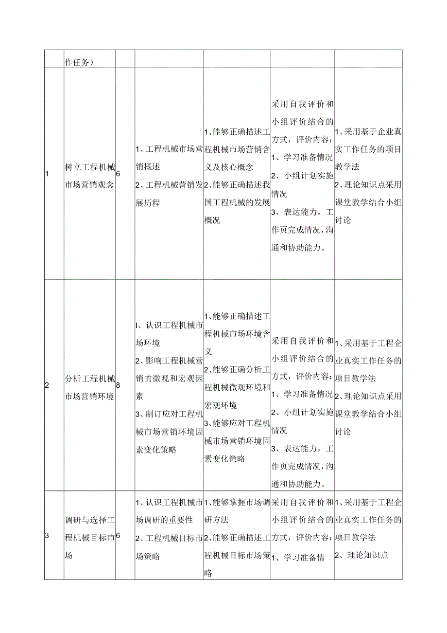 《工程机械配件营销》课程标准.docx_第3页