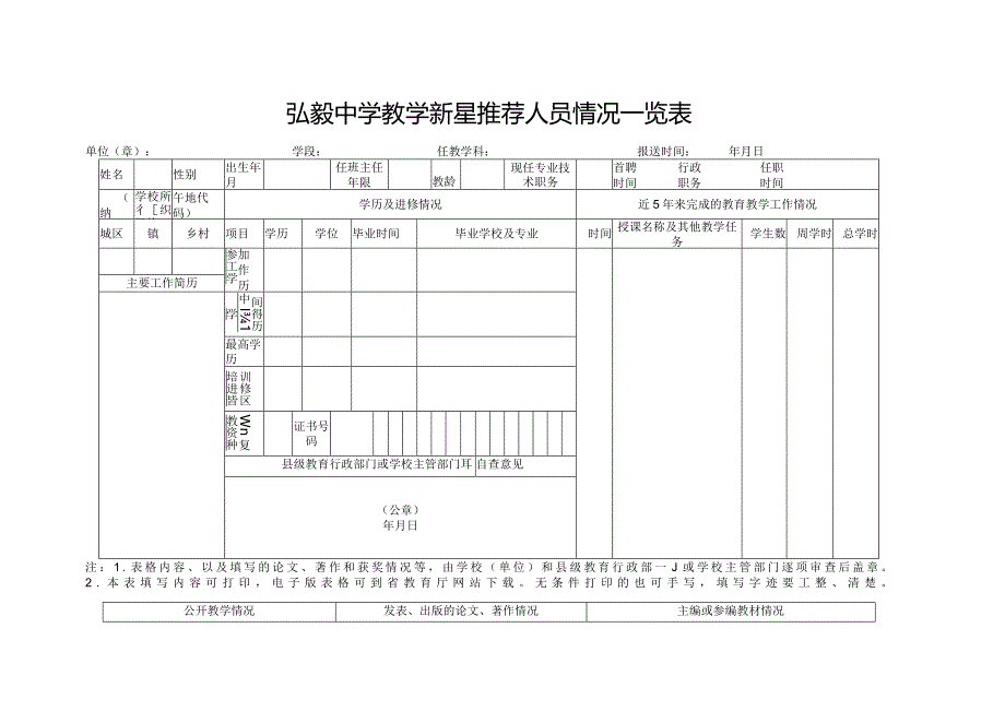 弘毅中学教学新星推荐人员情况一览表.docx_第1页