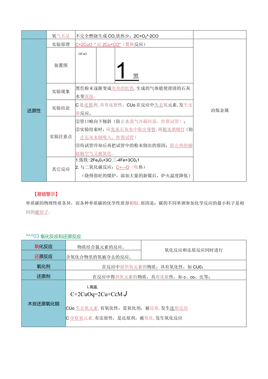 第六单元 碳和碳的氧化物（考点清单）（讲+练）（解析版）.docx_第3页