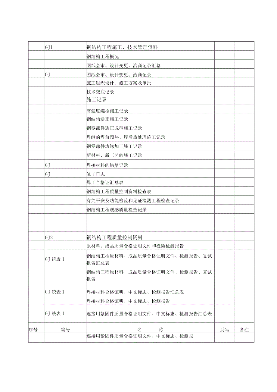 江苏建筑工程施工质量验收资料--GJ：钢结构工程部分(填写范例).docx_第3页