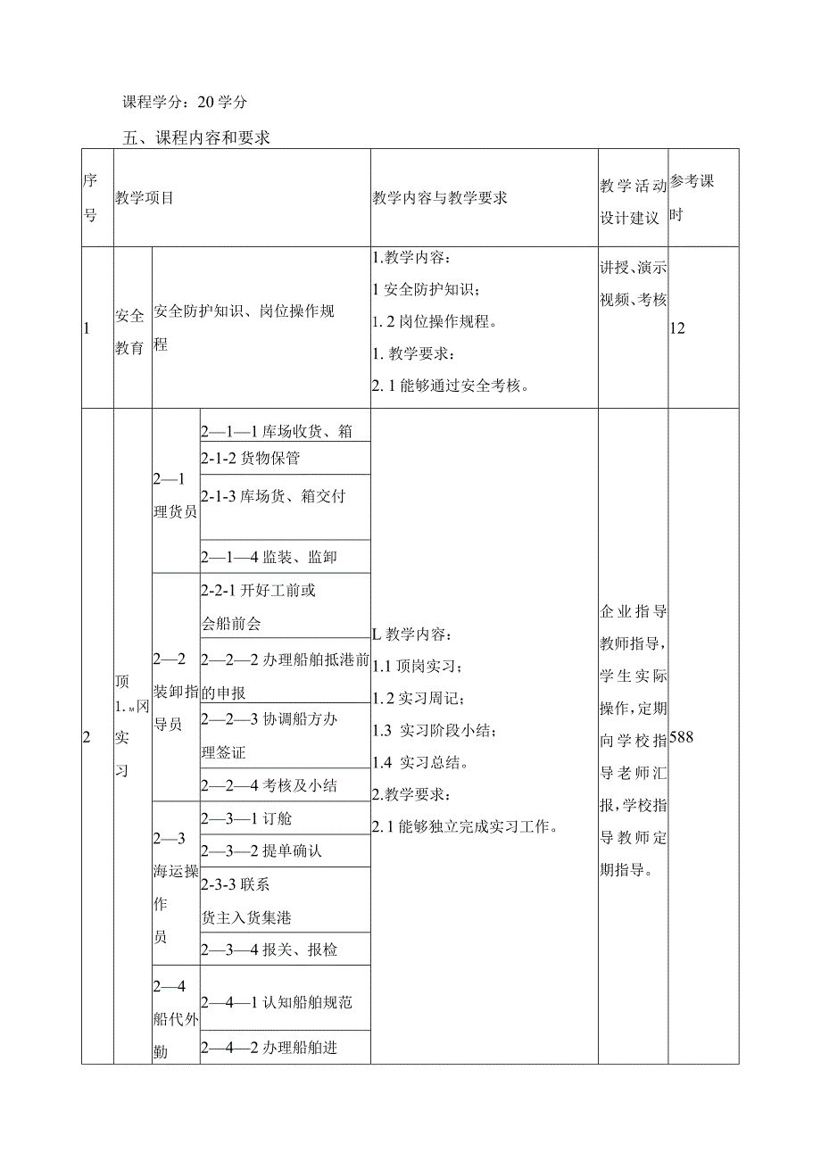 《港口与航运管理专业顶岗实习》课程标准.docx_第2页