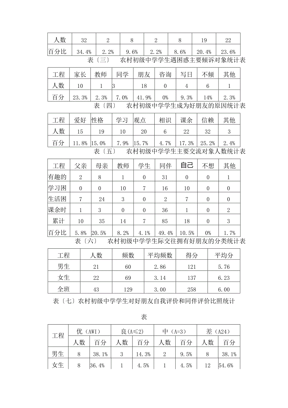 电大专科行政管理专业社会调查报告.docx_第3页