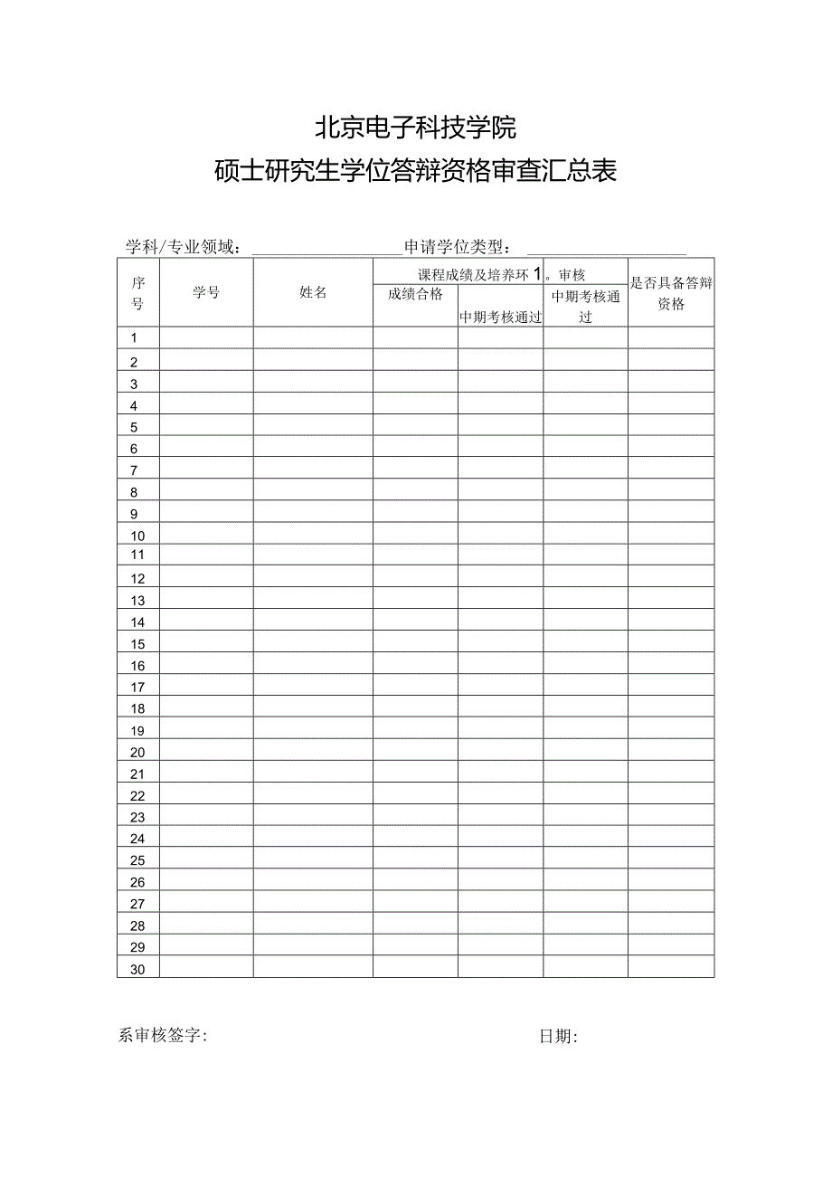 北京电子科技学院硕士研究生学位答辩资格审查汇总表.docx_第1页