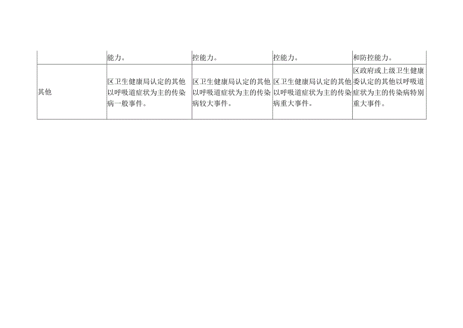 突发急性呼吸道传染病事件分级标准.docx_第3页