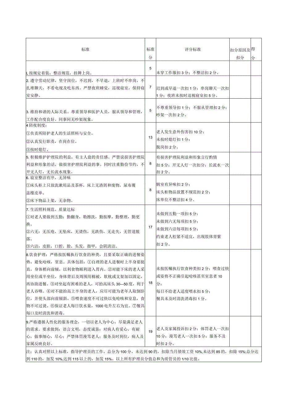 护理员生活照料质量标准及考核评分表.docx_第1页