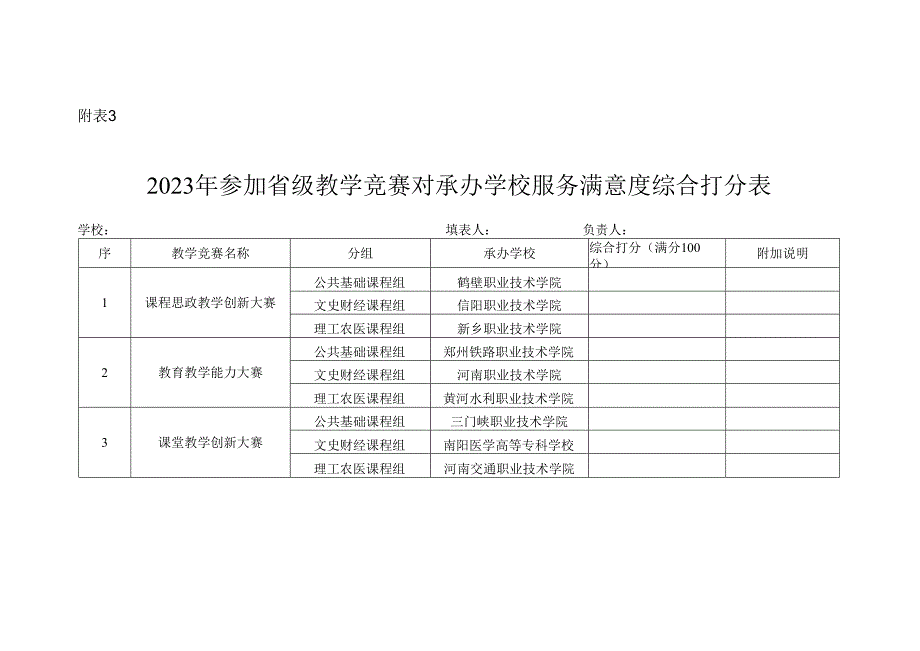 2023年参加省级教学竞赛对承办学校服务满意度综合打分表.docx_第1页