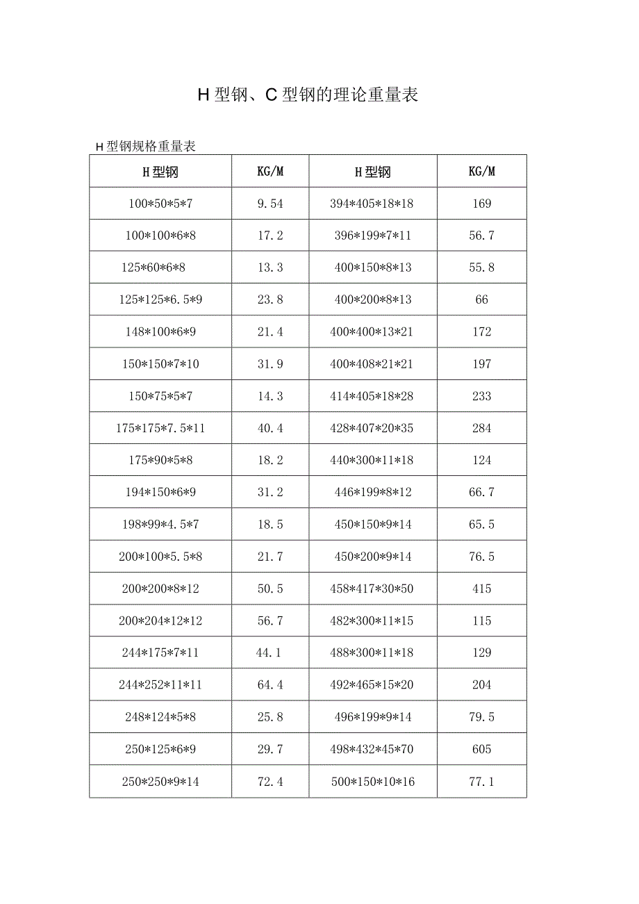 H型钢、C型钢的理论重量表.docx_第1页