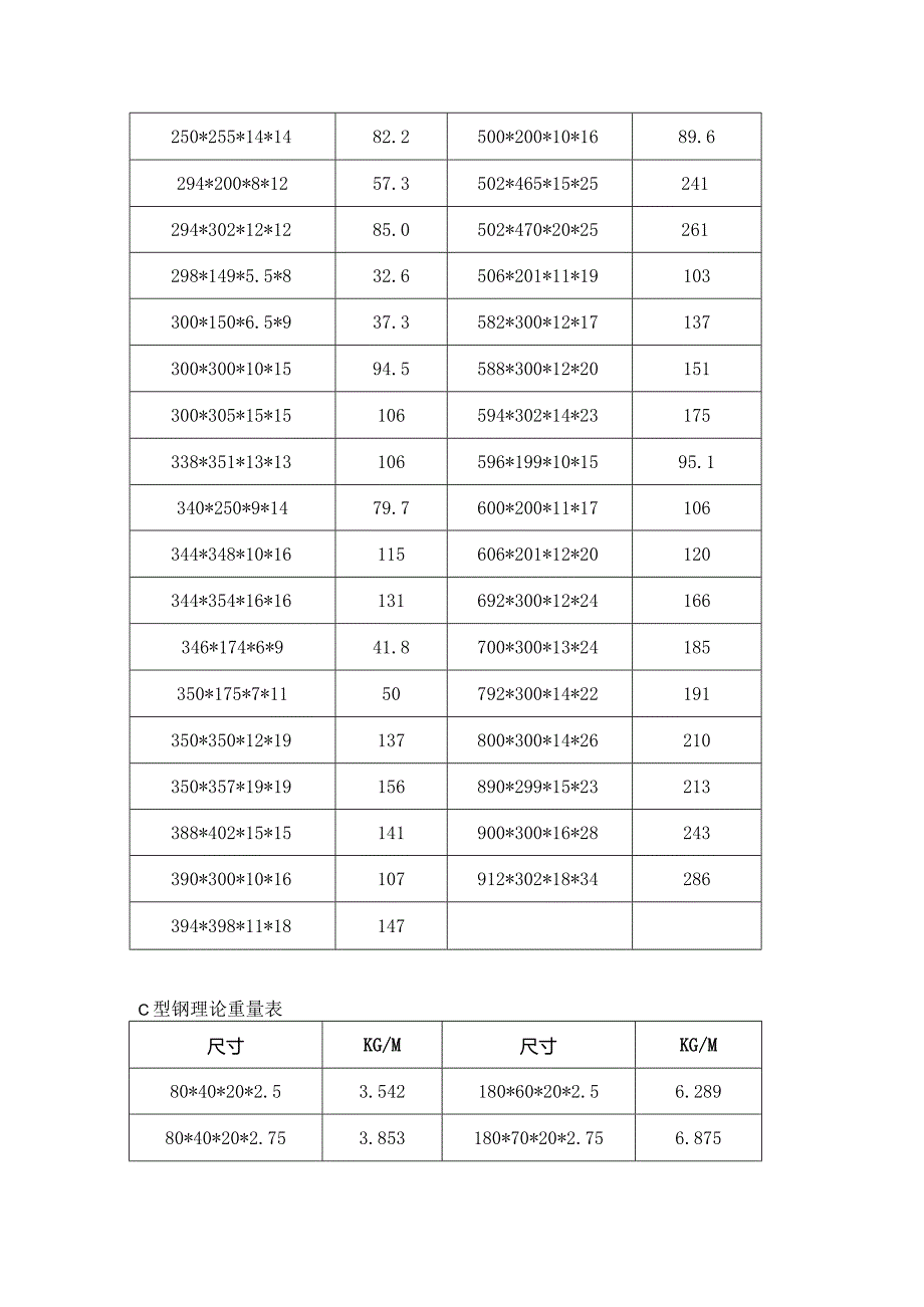 H型钢、C型钢的理论重量表.docx_第2页