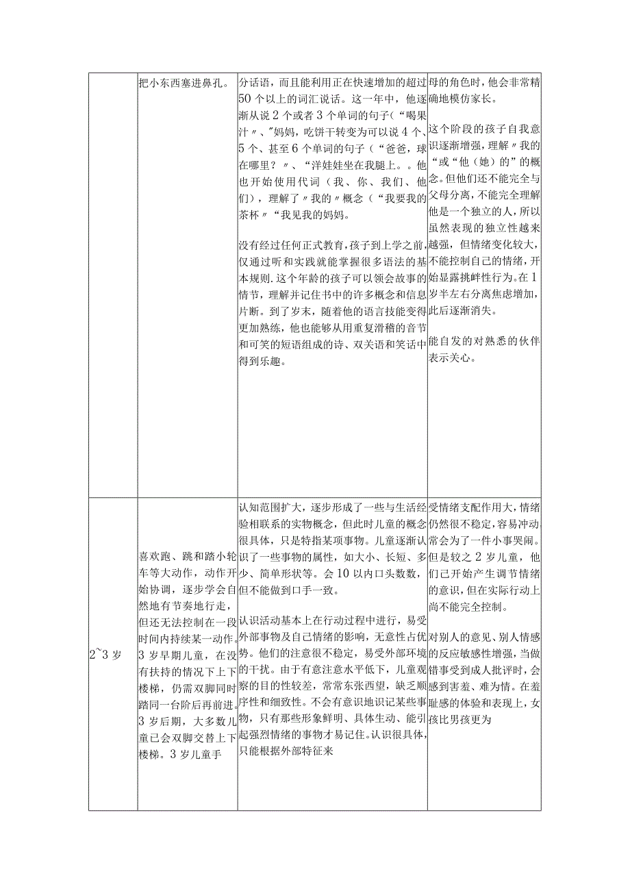 不同年龄阶段幼儿的发展特点3篇.docx_第2页