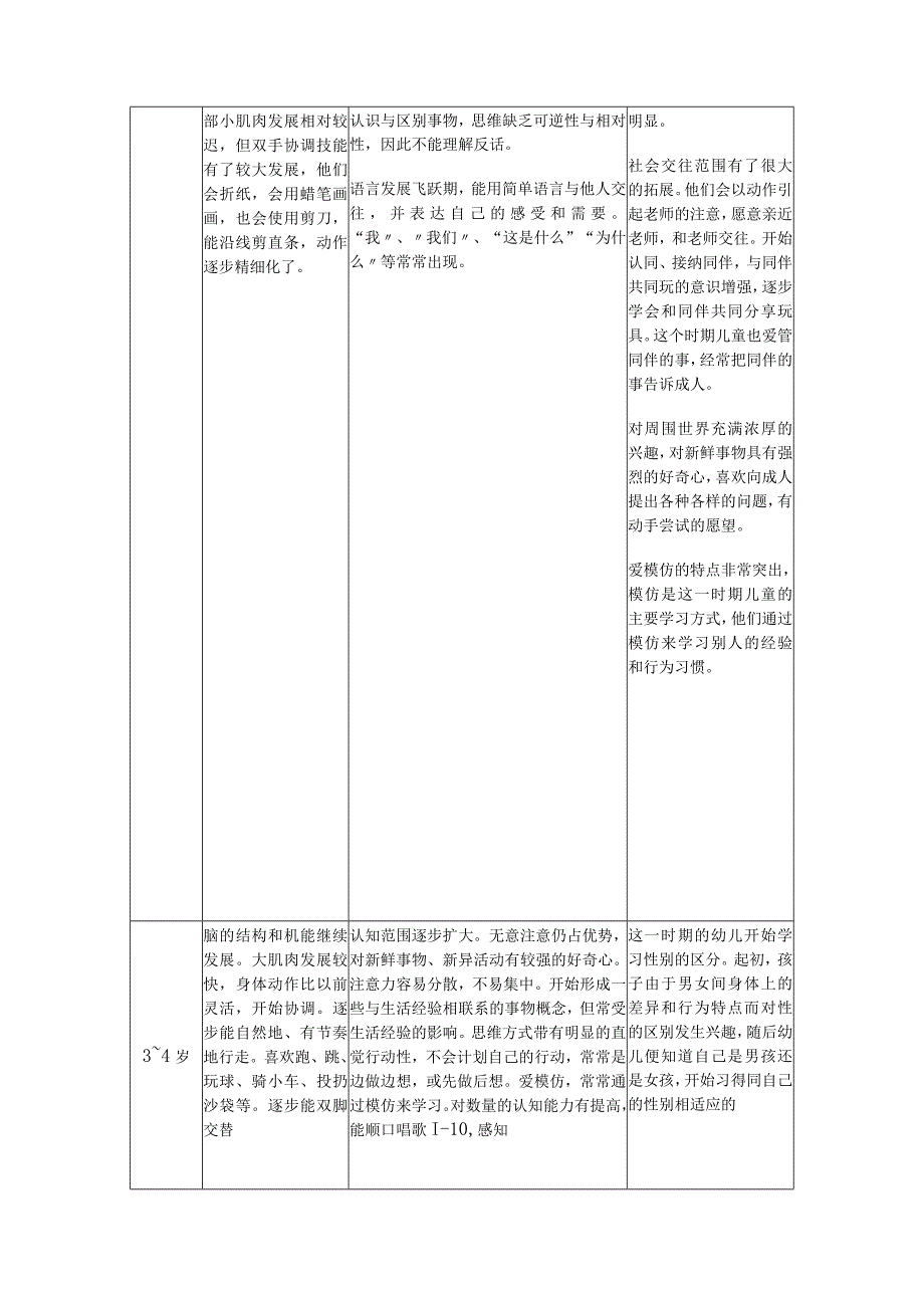 不同年龄阶段幼儿的发展特点3篇.docx_第3页