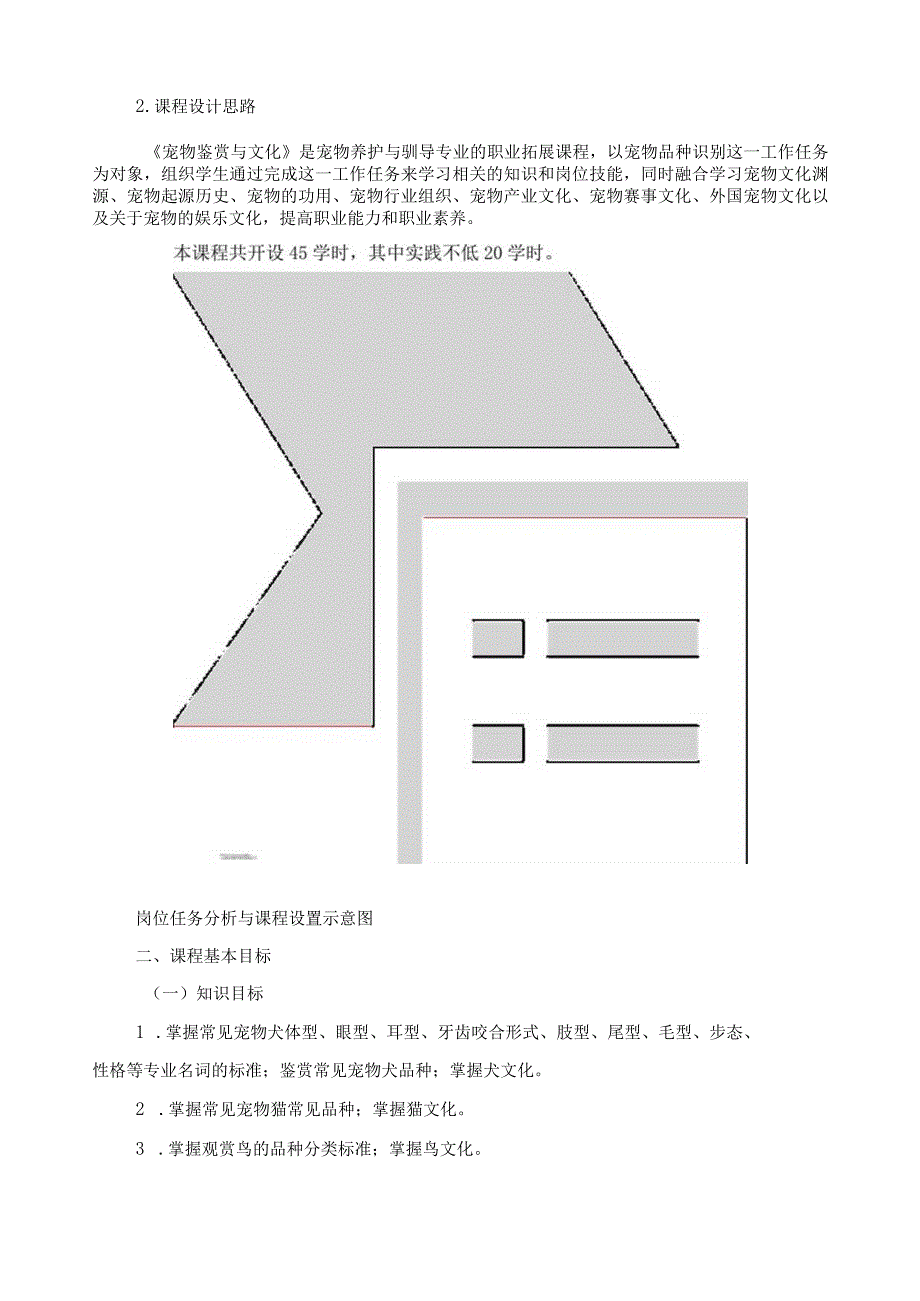 《宠物鉴赏与文化》课程标准.docx_第2页